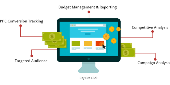 google ppc campaign management